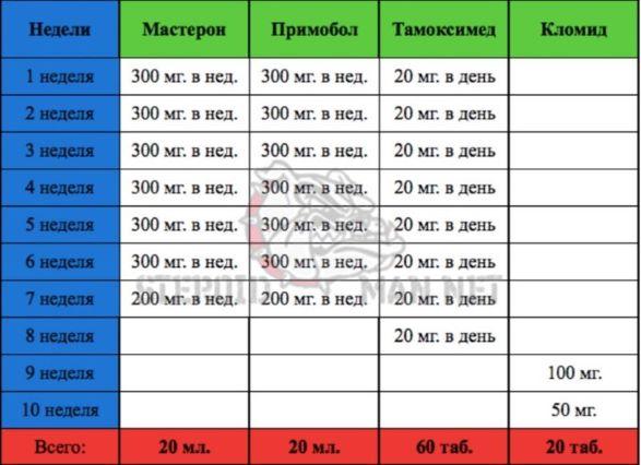 схема приема курса мастерон примобол