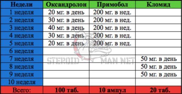 курс примобол оксандролон схема приема